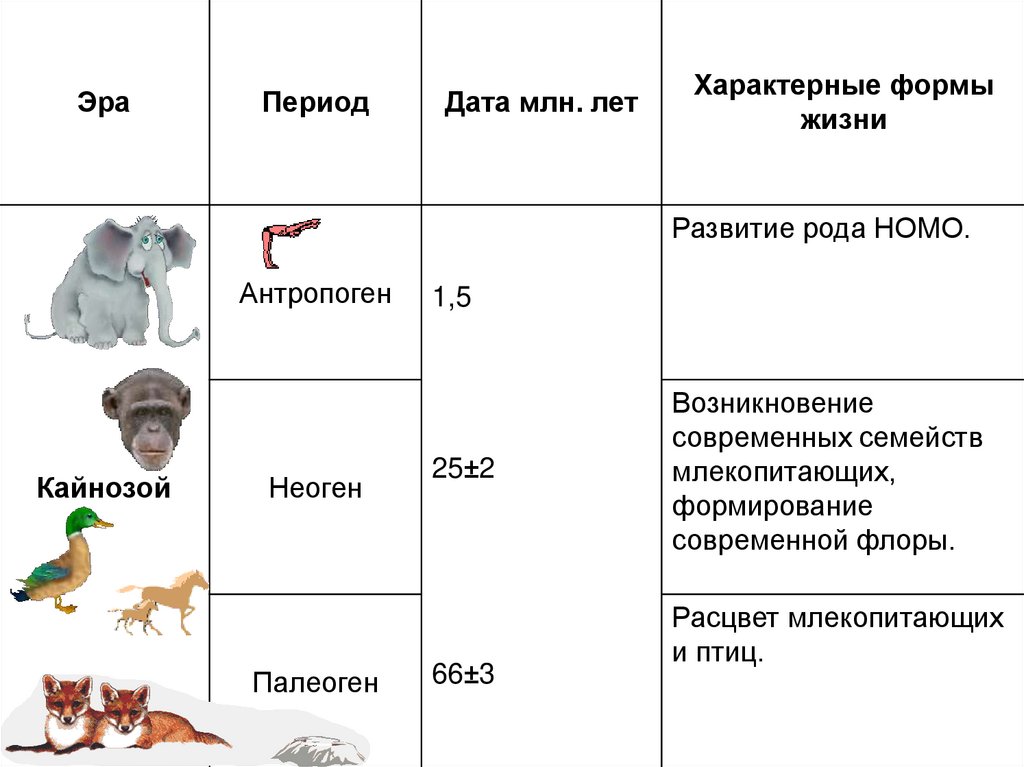 Геохронологическая таблица.