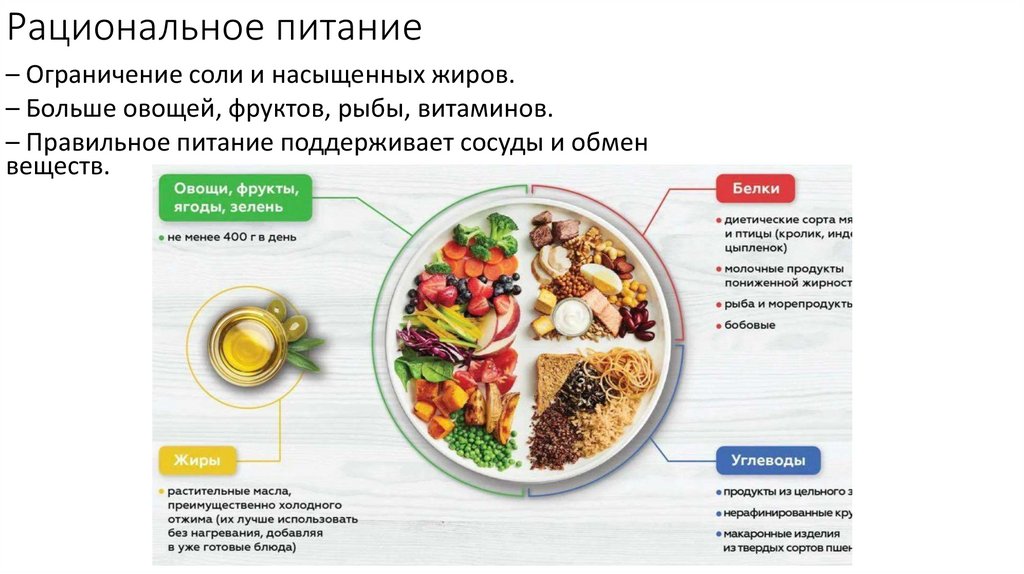 Рациональное питание