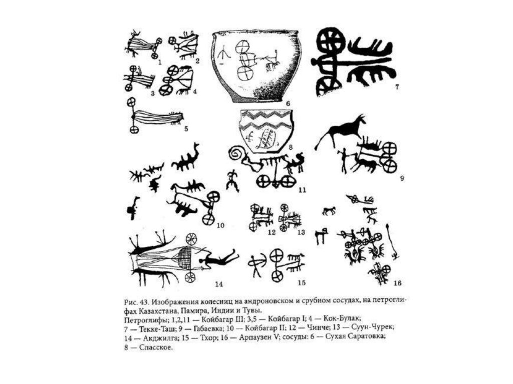 Хеттская колесница. Рельеф из Кархемиша. 8 в. до н.э. Анкара, Музей