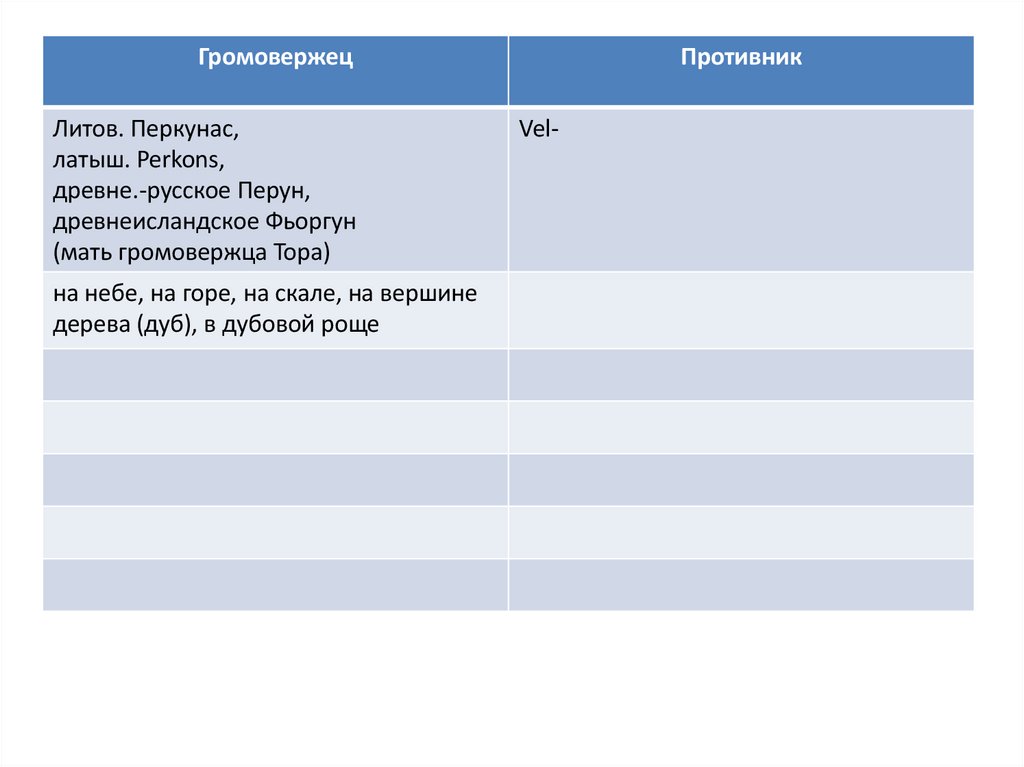 2. Религиозные представления древних индоевропейцев. Пантеон и пандемониум.