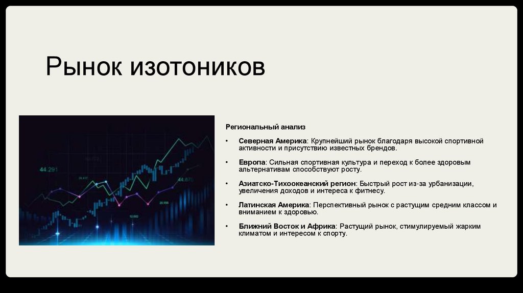 Рынок изотоников