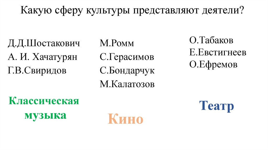 Какую сферу культуры представляют деятели?
