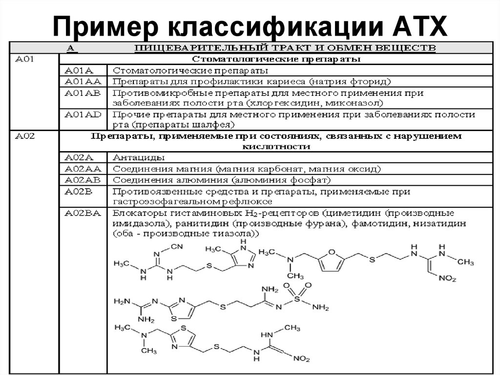 Пример классификации АТХ