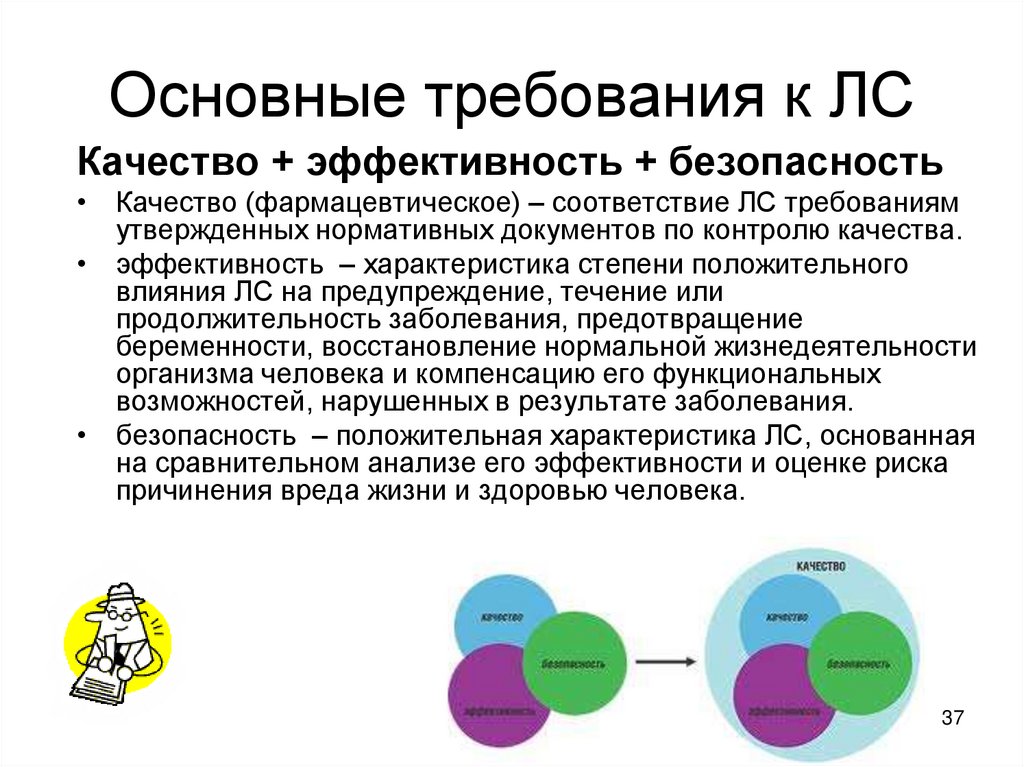 Основные требования к ЛС