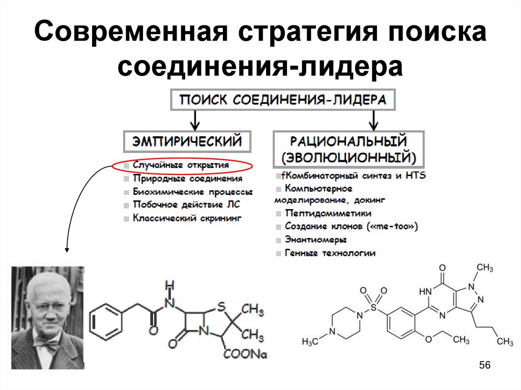 Современная стратегия поиска соединения-лидера