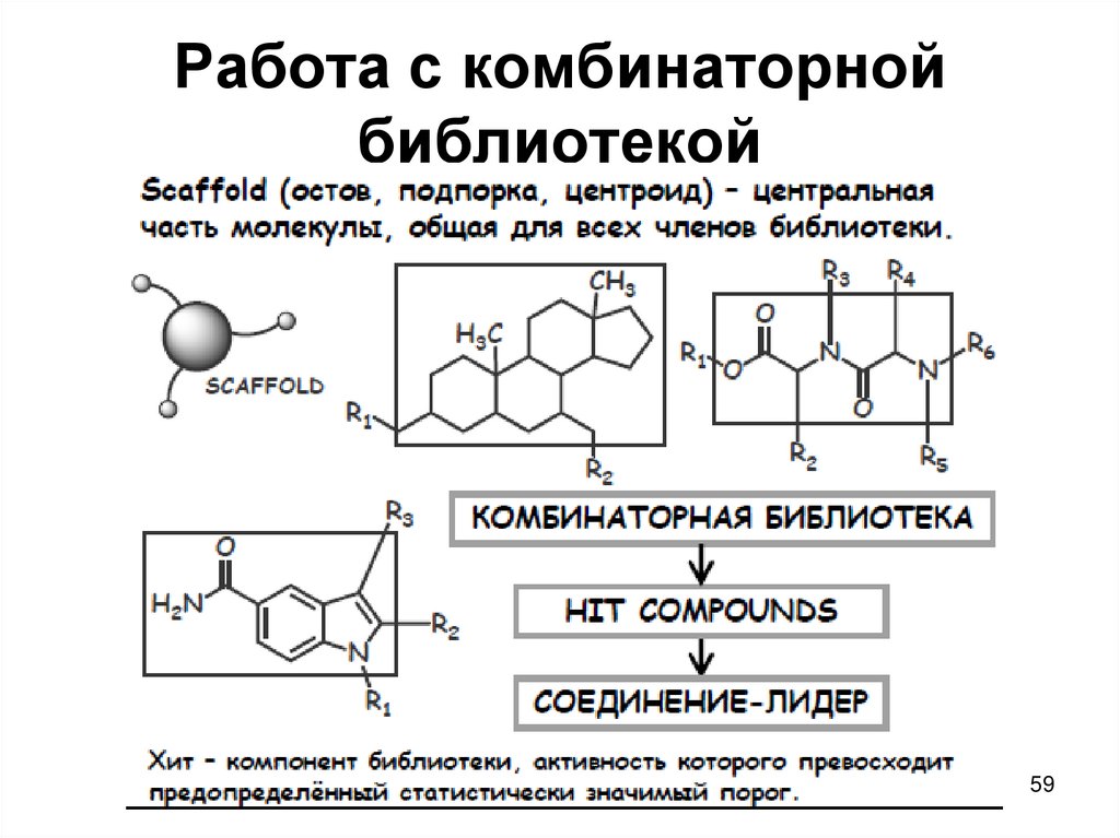 Работа с комбинаторной библиотекой