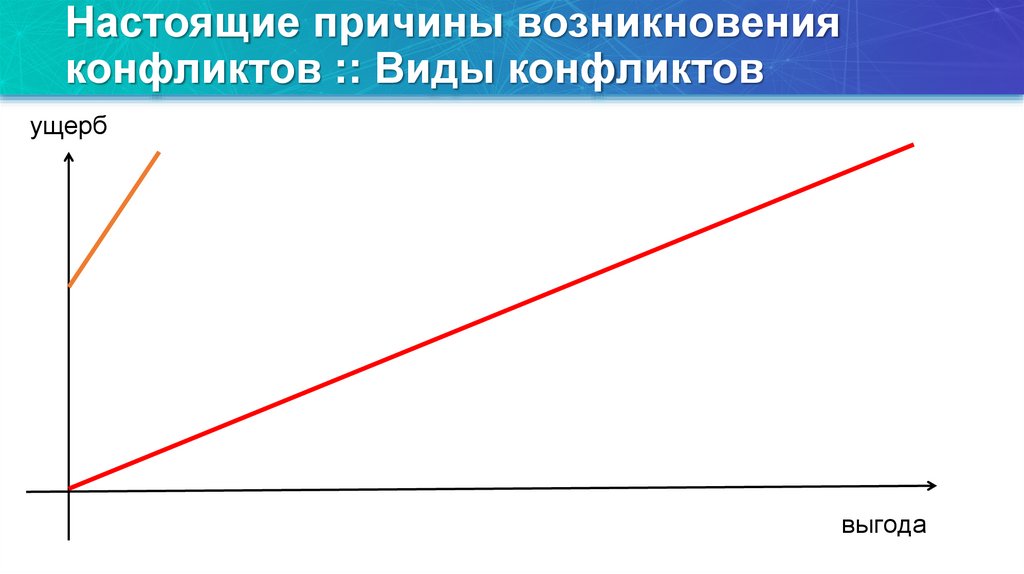 Настоящие причины возникновения конфликтов :: Виды конфликтов