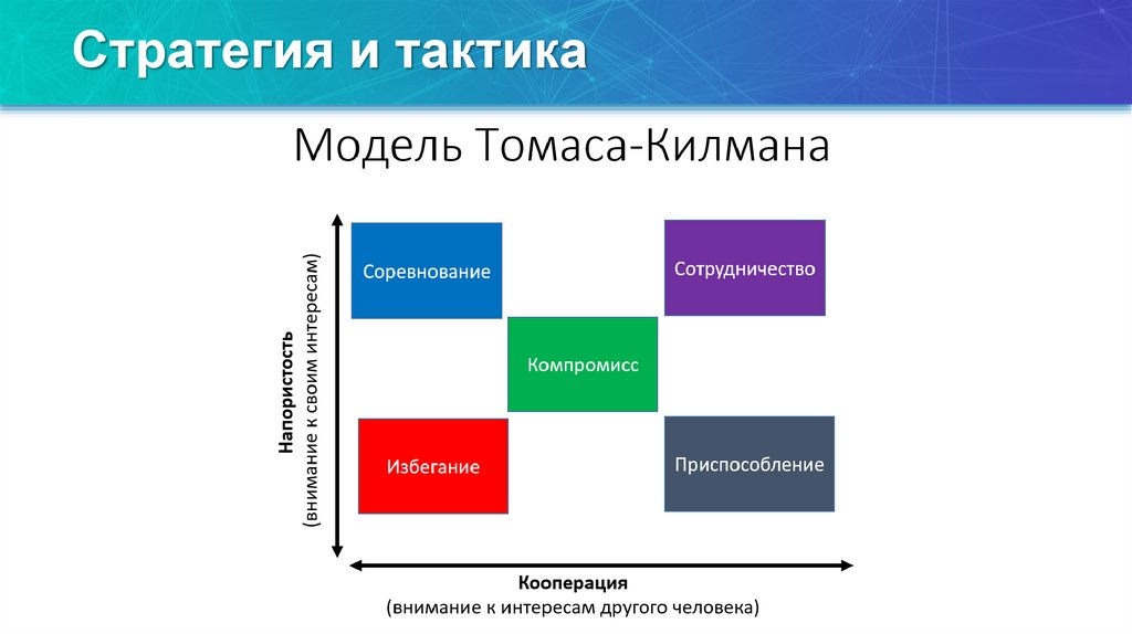 Стратегия и тактика