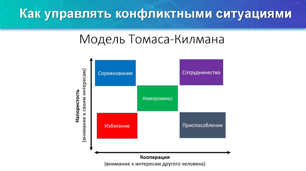 Как управлять конфликтными ситуациями