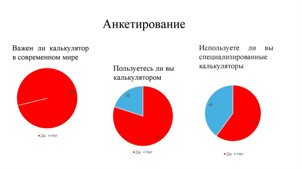 Анкетирование