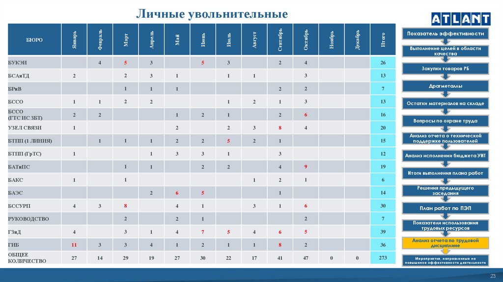 Личные увольнительные