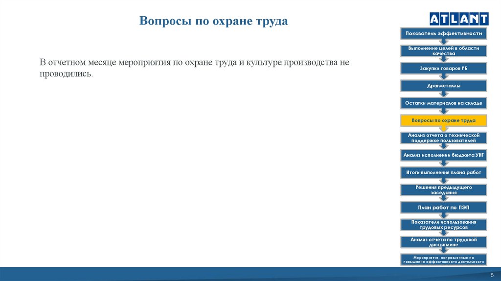 Вопросы по охране труда