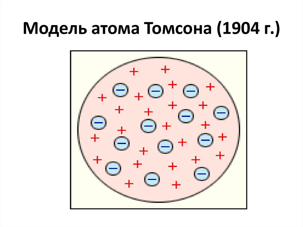 Модель атома Томсона (1904 г.)