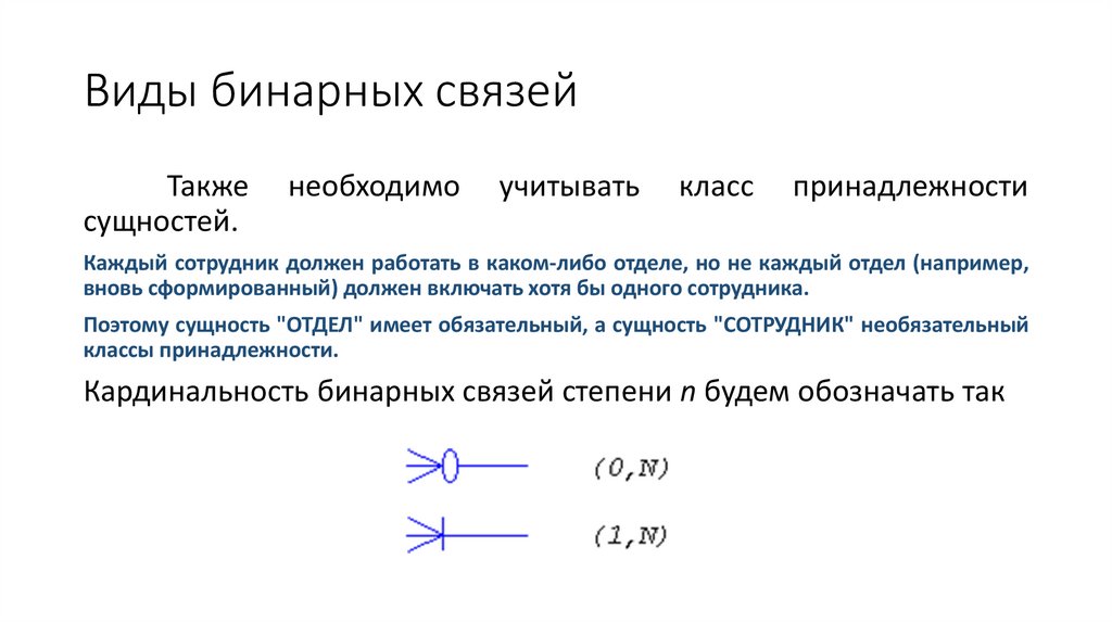 Виды бинарных связей