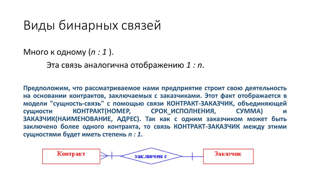 Виды бинарных связей
