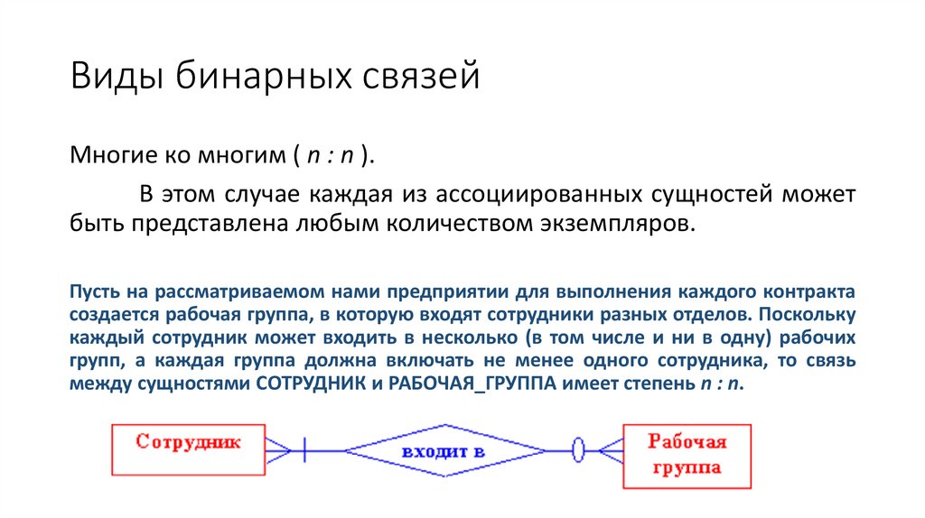 Виды бинарных связей