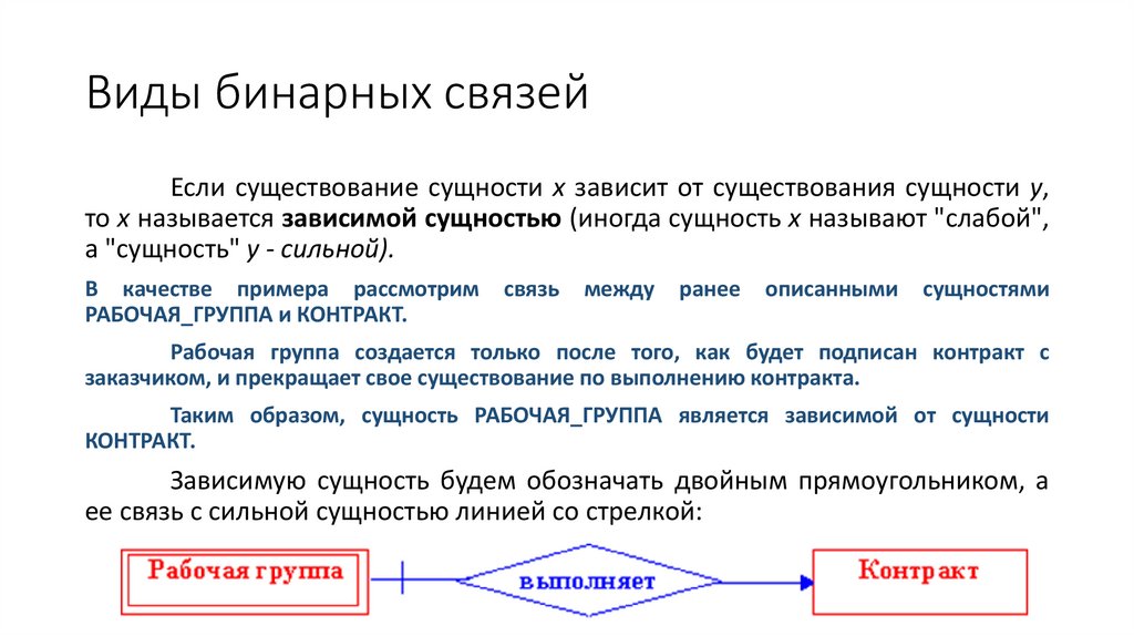 Виды бинарных связей