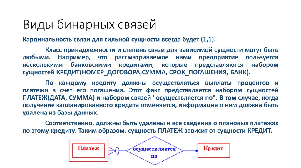 Виды бинарных связей