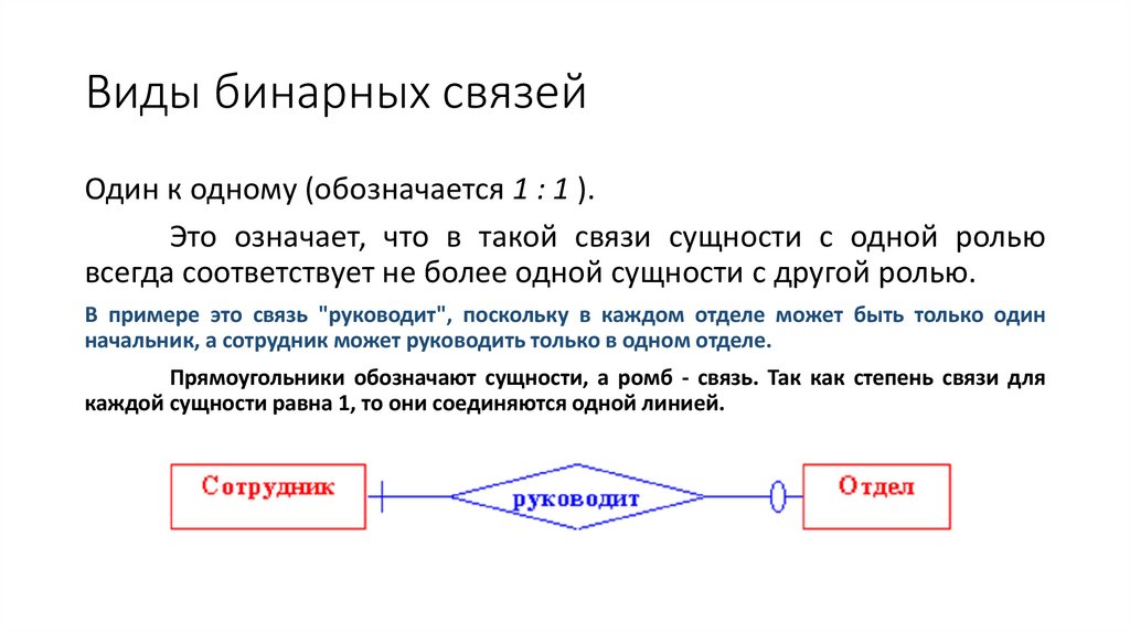 Виды бинарных связей