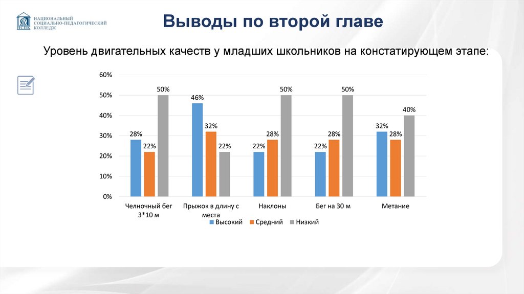 Выводы по второй главе