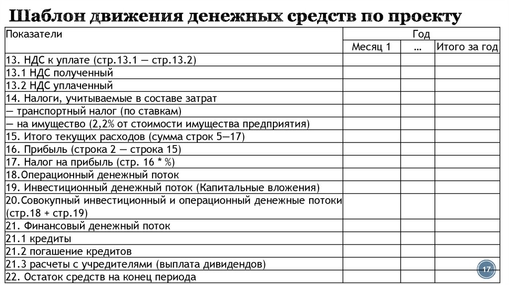 Шаблон движения денежных средств по проекту