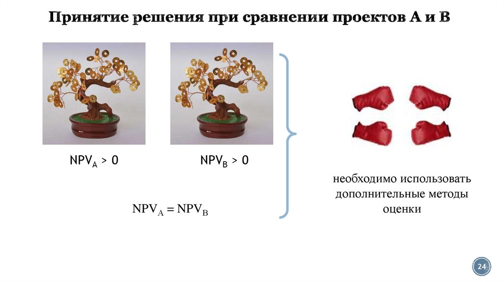 Принятие решения при сравнении проектов А и В