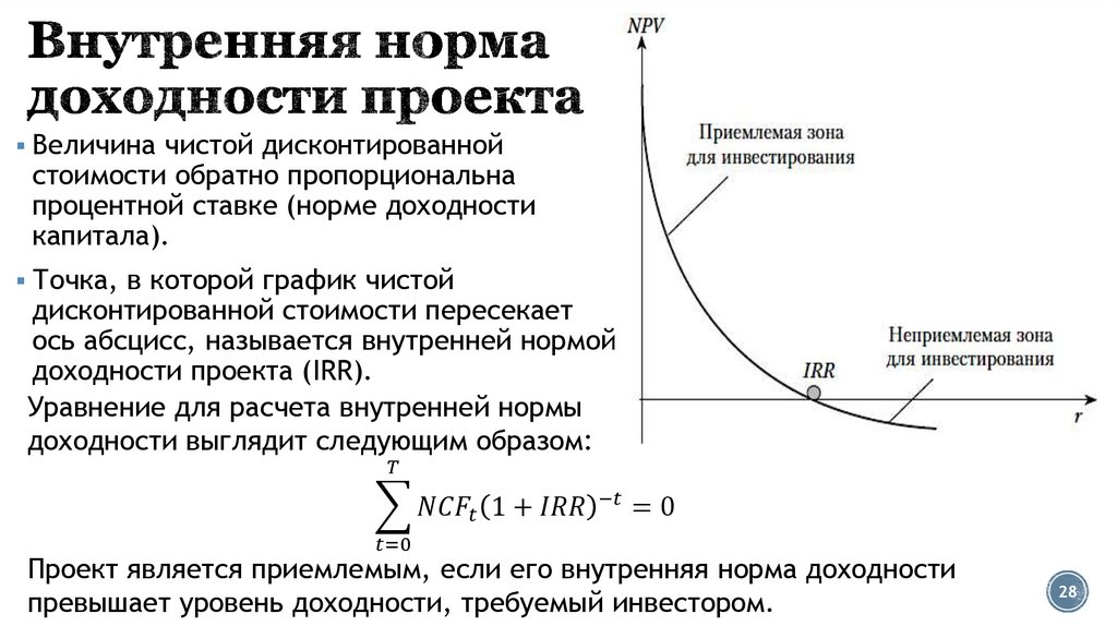 Внутренняя норма доходности проекта