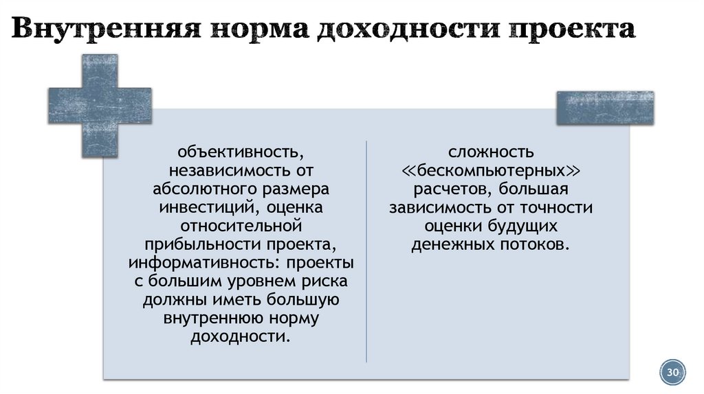 Внутренняя норма доходности проекта
