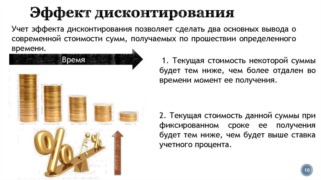 Эффект дисконтирования