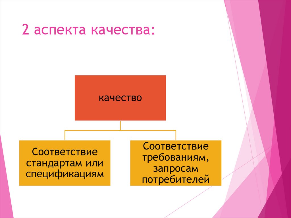 2 аспекта качества: