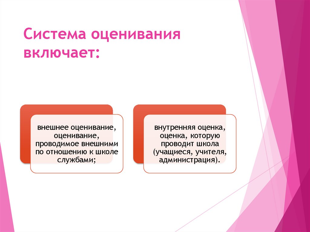 Система оценивания включает: