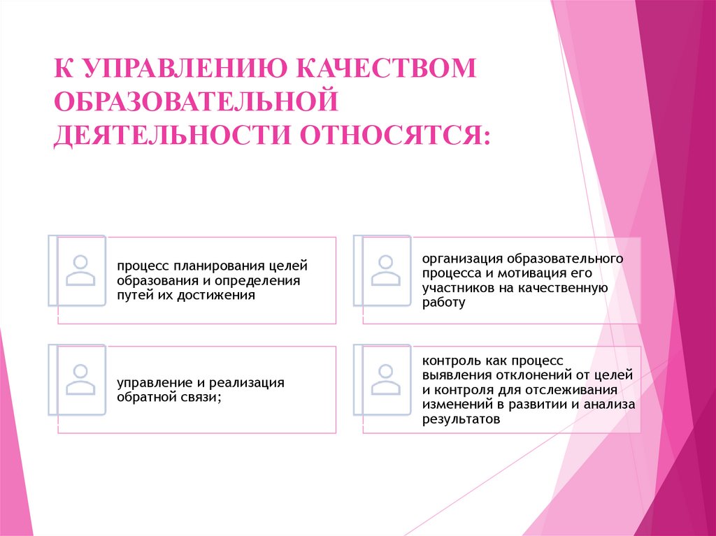 К УПРАВЛЕНИЮ КАЧЕСТВОМ ОБРАЗОВАТЕЛЬНОЙ ДЕЯТЕЛЬНОСТИ ОТНОСЯТСЯ: