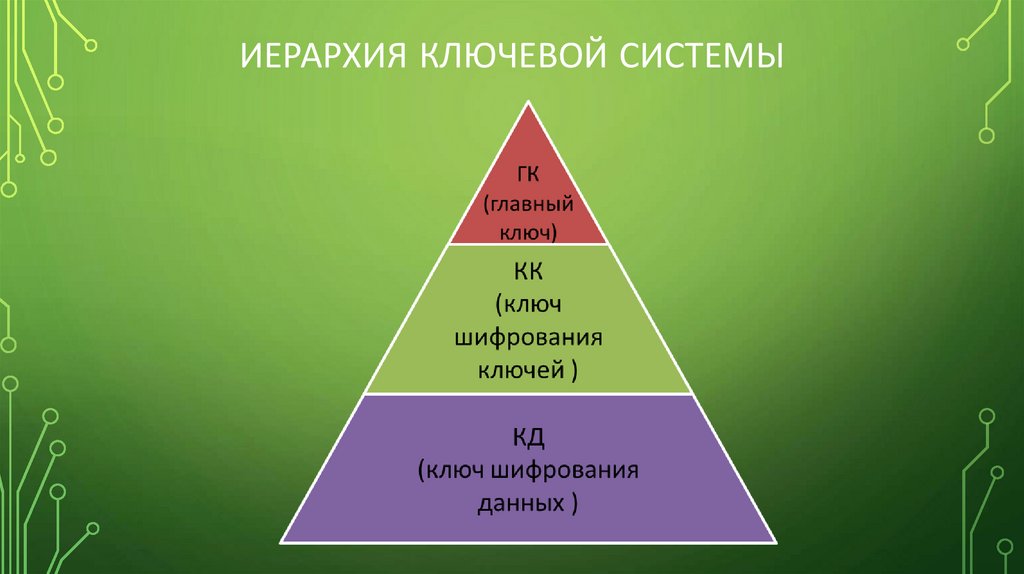Иерархия ключевой системы