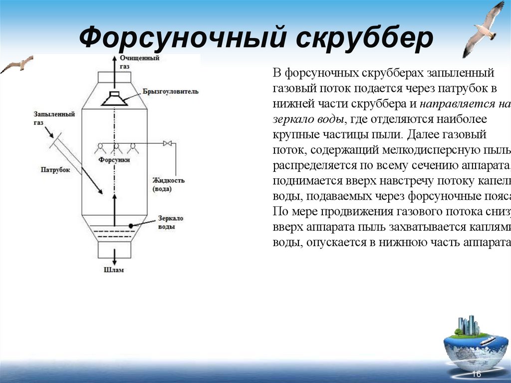 Форсуночный скруббер