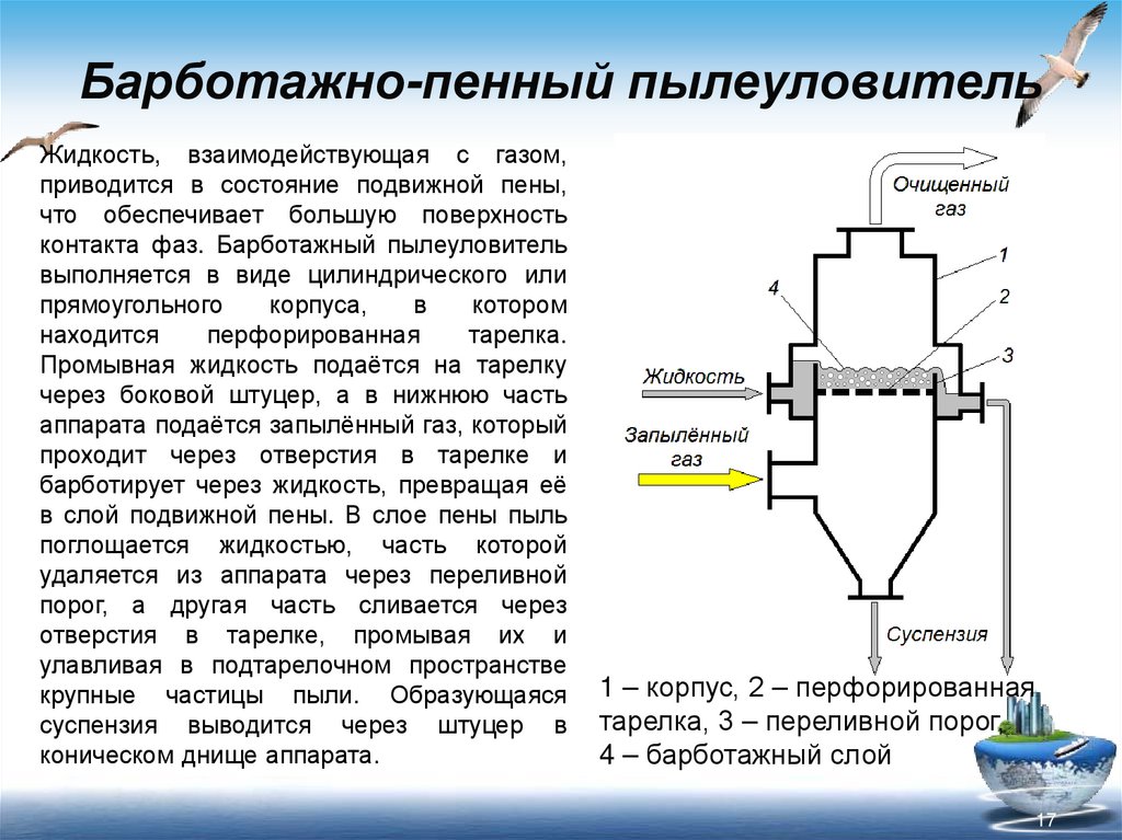 Барботажно-пенный пылеуловитель