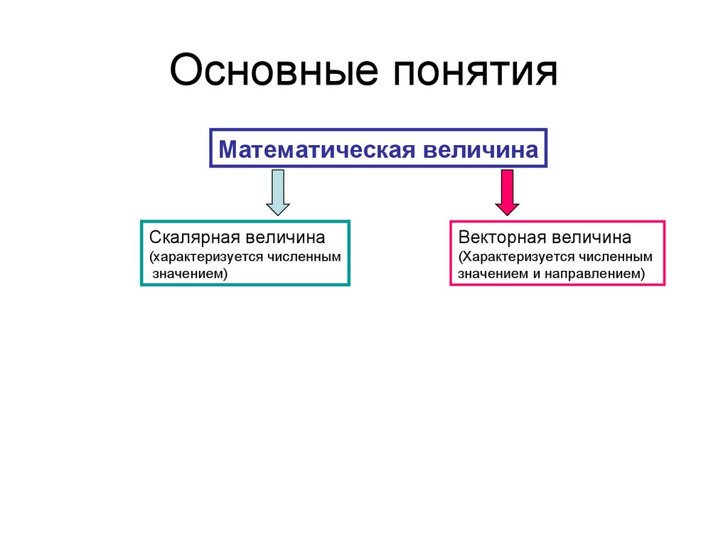 Основные понятия