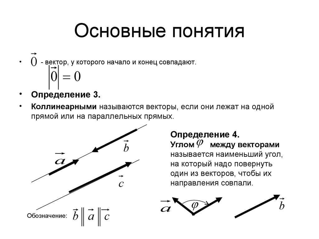 Основные понятия