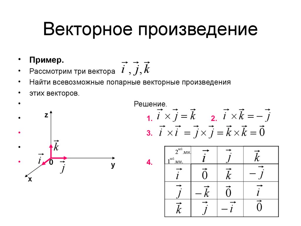 Векторное произведение