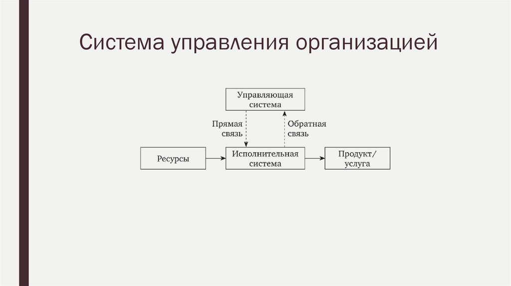 Система управления организацией