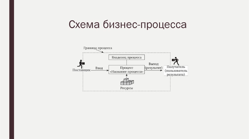 Схема бизнес-процесса