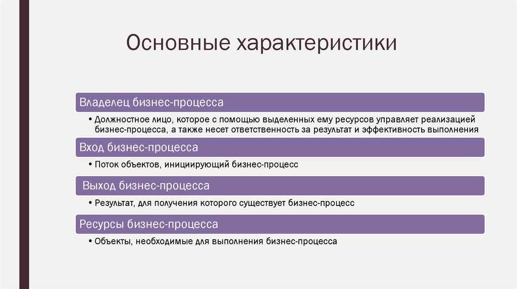 Основные характеристики