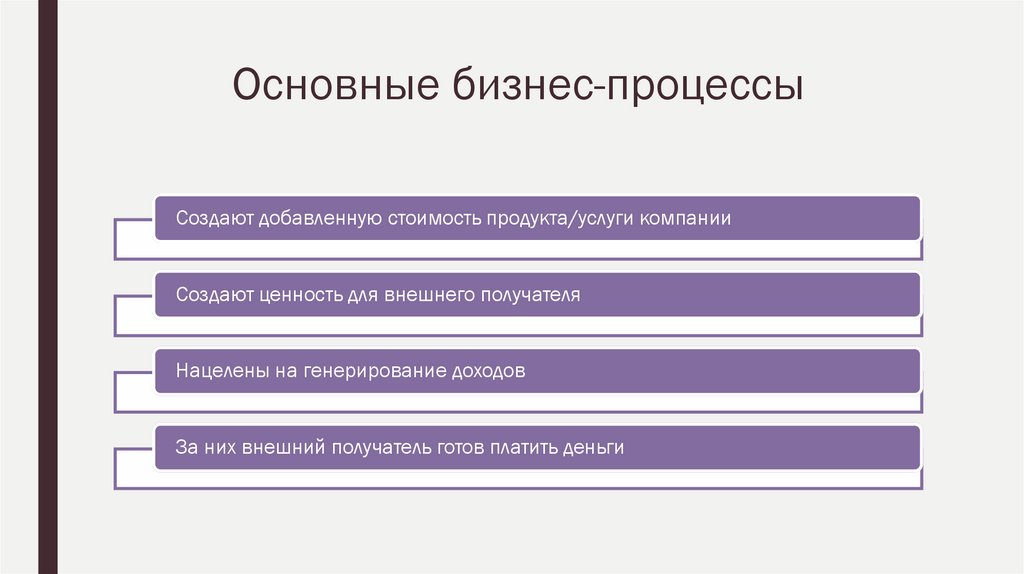 Основные бизнес-процессы
