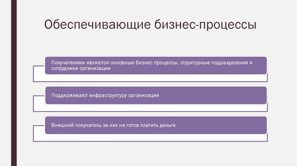 Обеспечивающие бизнес-процессы