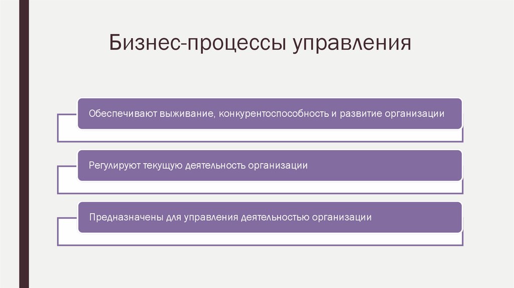 Бизнес-процессы управления
