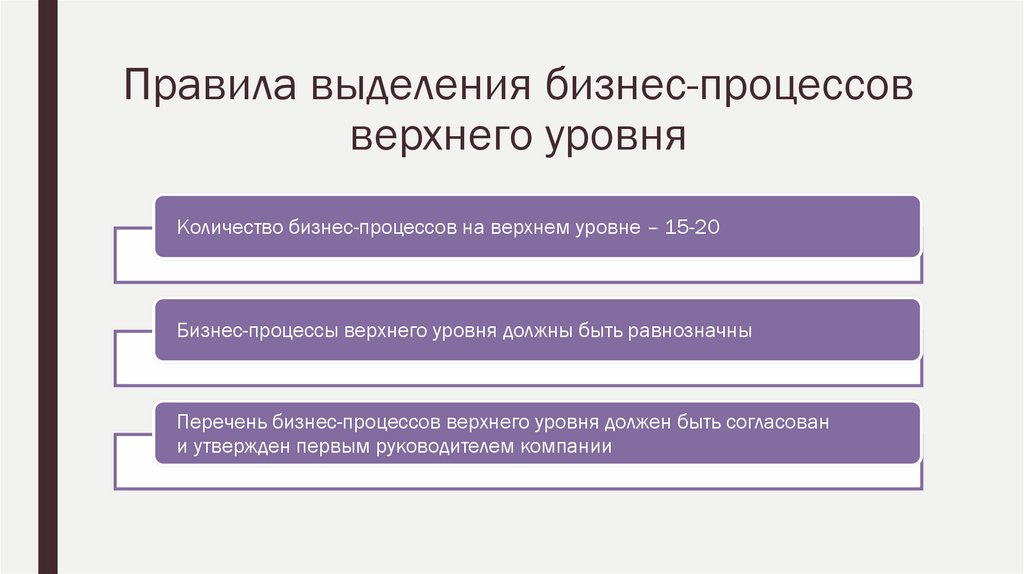 Правила выделения бизнес-процессов верхнего уровня
