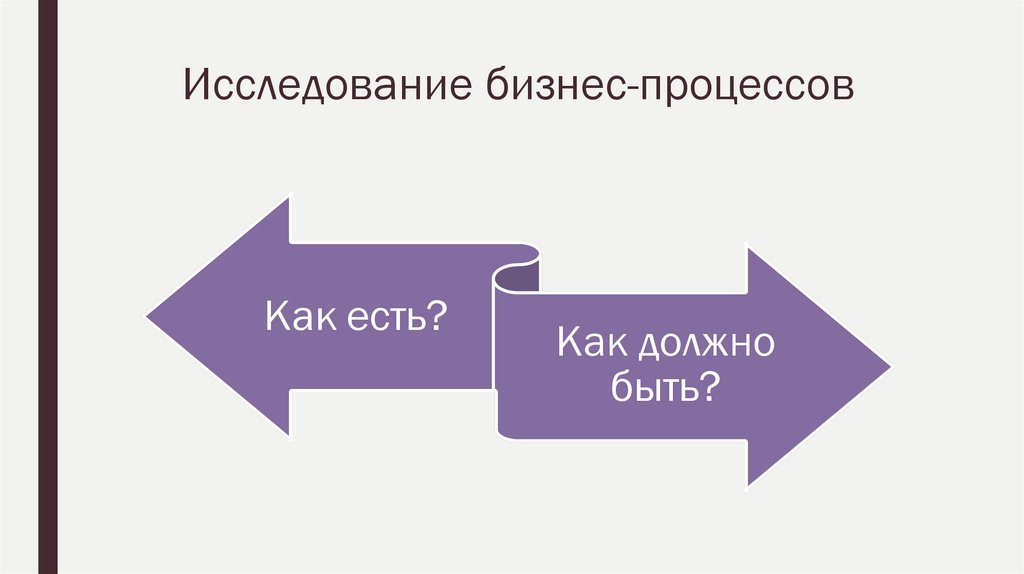 Исследование бизнес-процессов