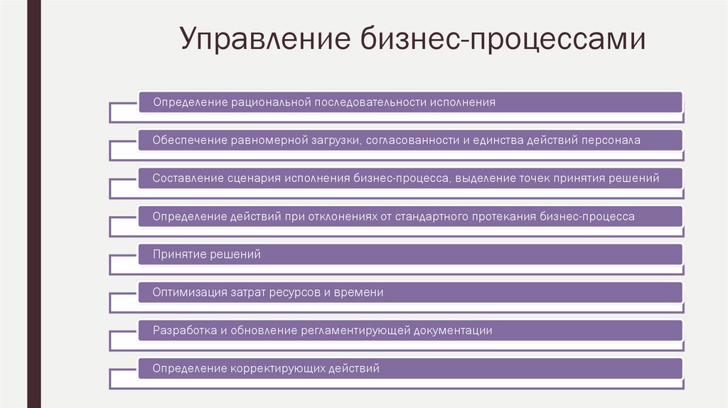 Управление бизнес-процессами