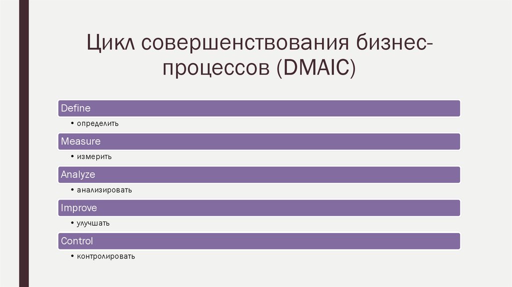 Цикл совершенствования бизнес-процессов (DMAIC)