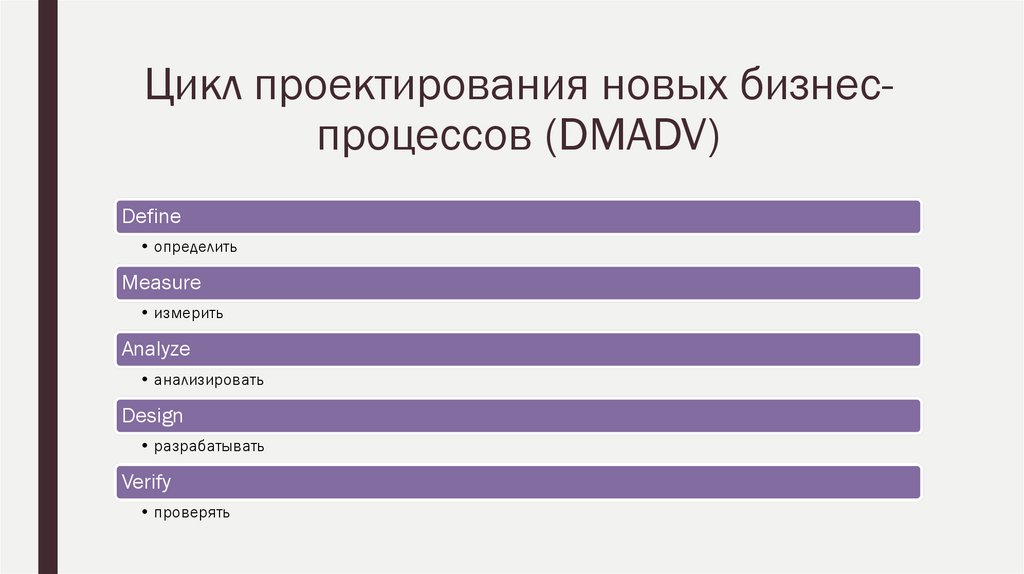 Цикл проектирования новых бизнес-процессов (DMADV)