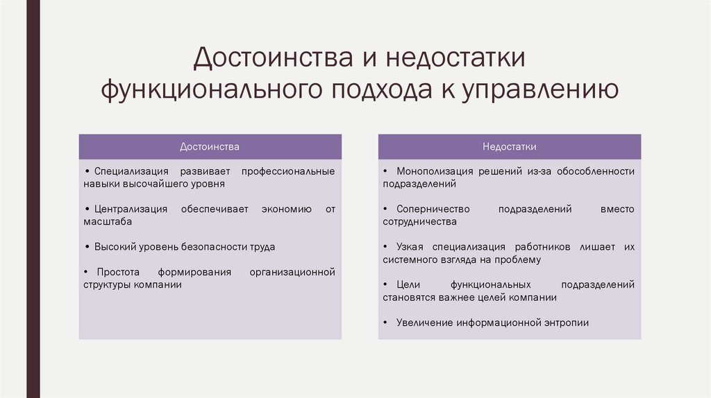 Достоинства и недостатки функционального подхода к управлению